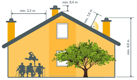 Kémények kitorkolási magassága egy házrajzon illusztrálva