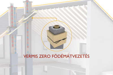 Vermis Zero födémátvezetés