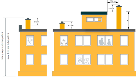 Najčastejšie kladené otázky