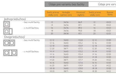 Typy tvárnic pre komínový systém Schiedel ABSOLUT