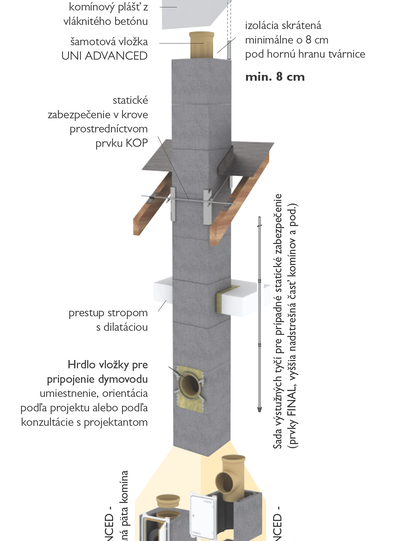 Skladba systému
