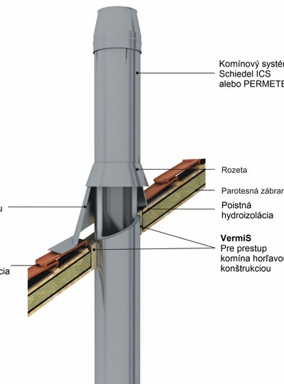VERMIS - schéma prestupu šikmou strechou