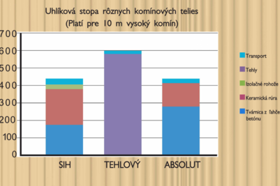 Uhlíková stopa