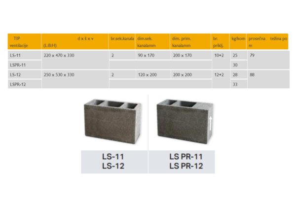 Trokanalni ventilacioni sistemi