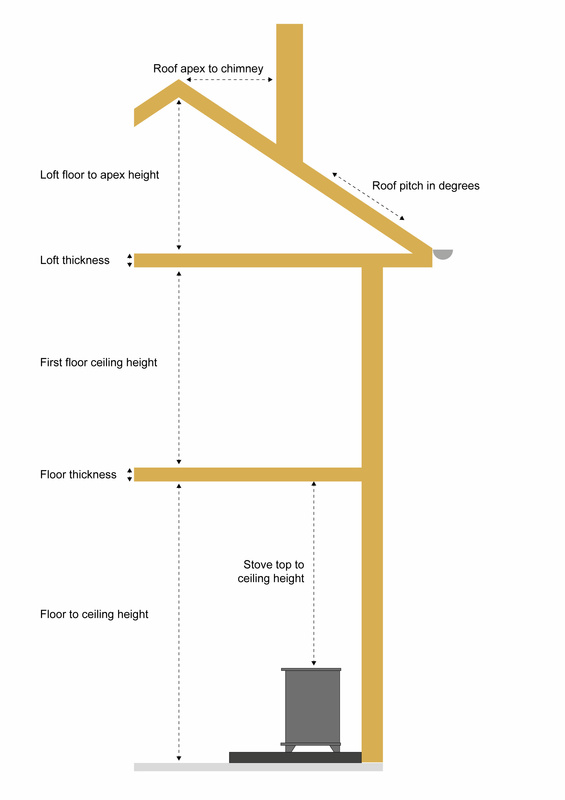 Internal dimensions