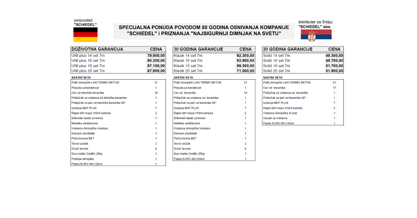 Setovi keramičkih dimnjaka