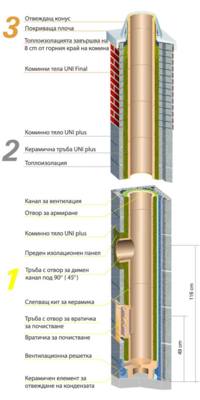 UniPlus 