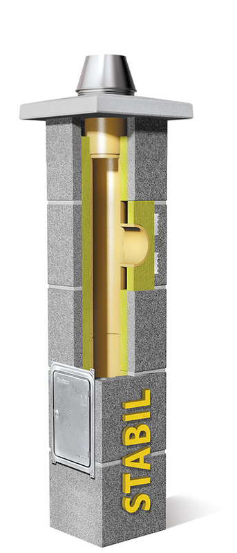 Склад системи STABIL