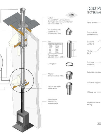 ICID PLUS - Internal and external with G50