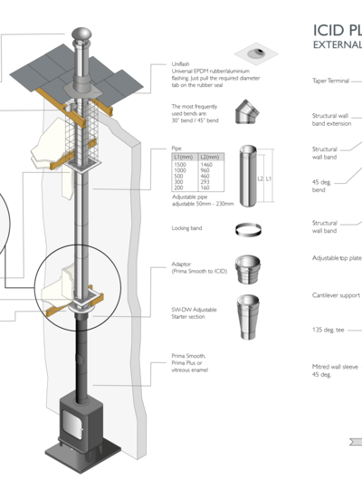 ICID PLUS - Internal and external with G50